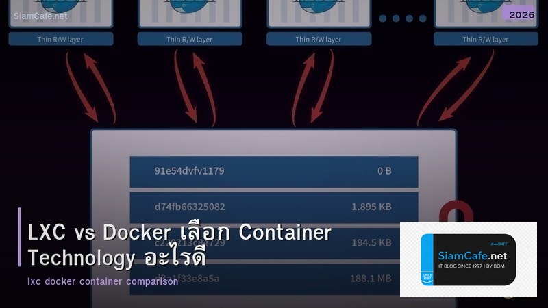 LXC vs Docker เลือก Container Technology อะไรดี