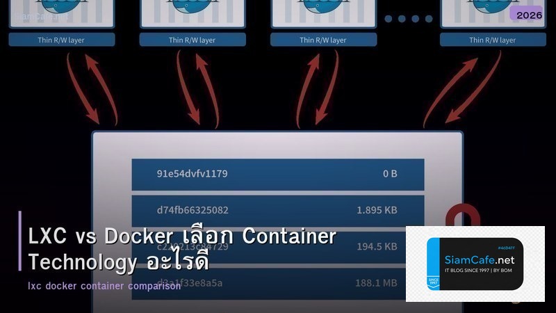 LXC vs Docker เลือก Container Technology อะไรดี