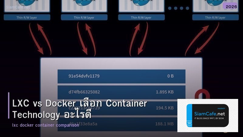 LXC vs Docker เลือก Container Technology อะไรดี