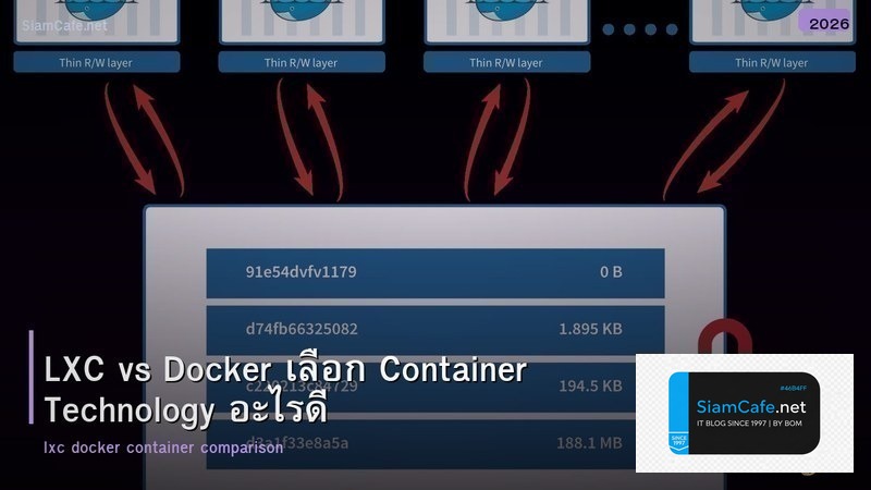 LXC vs Docker เลือก Container Technology อะไรดี