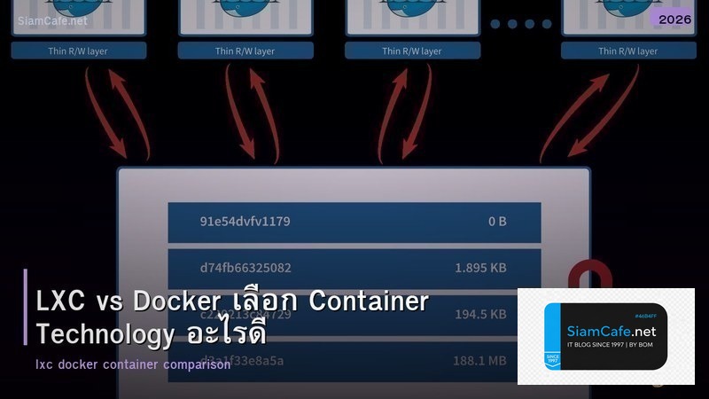 LXC vs Docker เลือก Container Technology อะไรดี