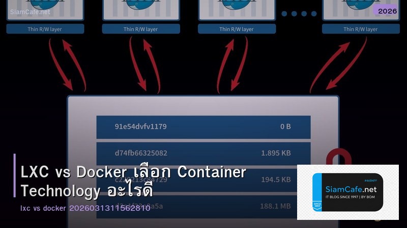 LXC vs Docker เลือก Container Technology อะไรดี