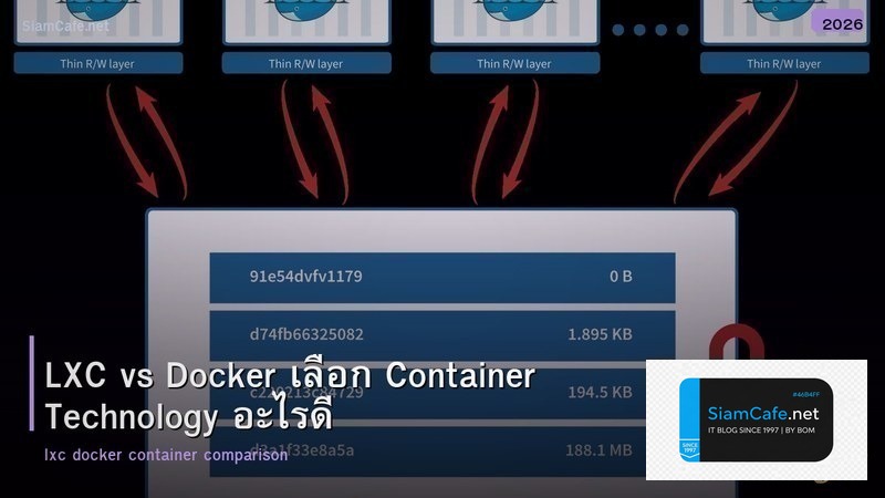 LXC vs Docker เลือก Container Technology อะไรดี