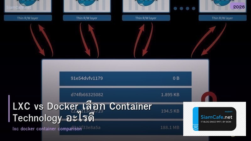LXC vs Docker เลือก Container Technology อะไรดี