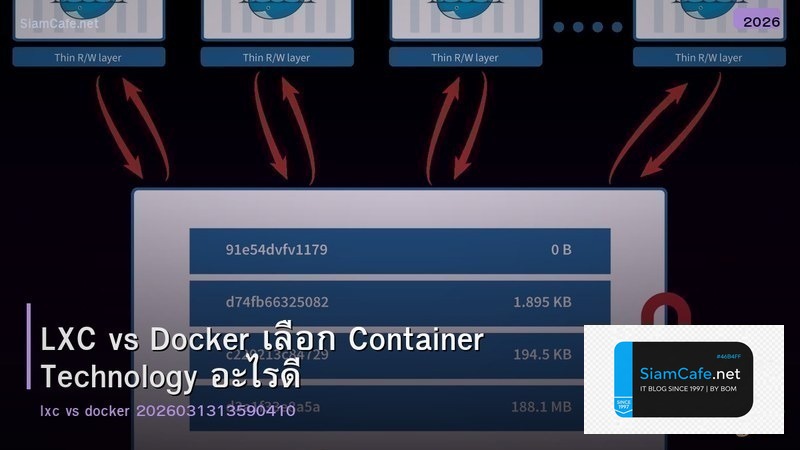 LXC vs Docker เลือก Container Technology อะไรดี