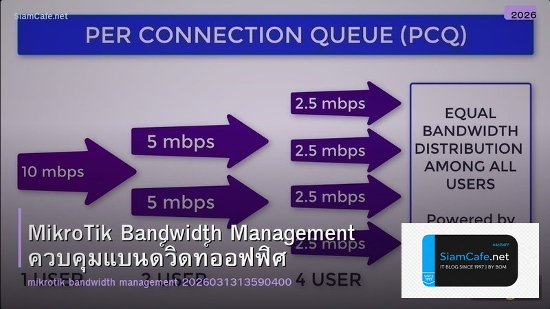 MikroTik Bandwidth Management ควบคุมแบนด์วิดท์ออฟฟิศ