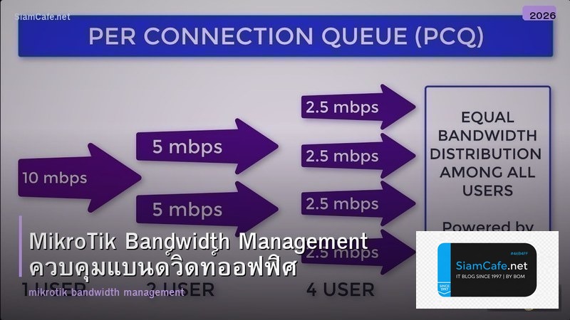 MikroTik Bandwidth Management ควบคุมแบนด์วิดท์ออฟฟิศ