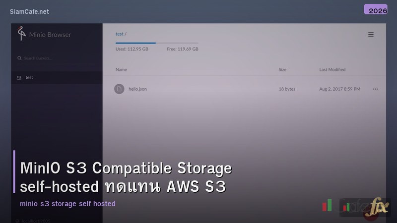 MinIO S3 Compatible Storage self-hosted ทดแทน AWS S3