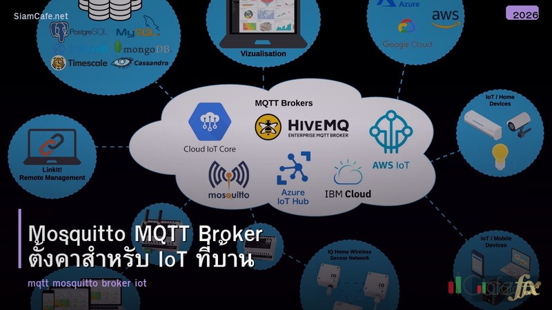 Mosquitto MQTT Broker ตั้งค่าสำหรับ IoT ที่บ้าน