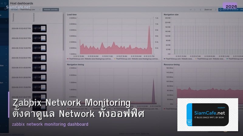 Zabbix Network Monitoring ตั้งค่าดูแล Network ทั้งออฟฟิศ