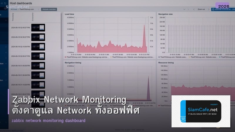Zabbix Network Monitoring ตั้งค่าดูแล Network ทั้งออฟฟิศ