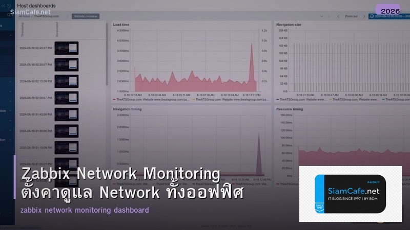 Zabbix Network Monitoring ตั้งค่าดูแล Network ทั้งออฟฟิศ