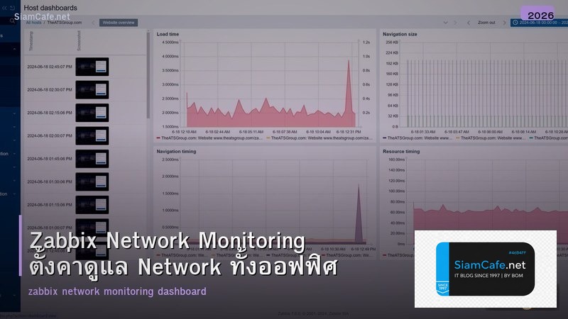 Zabbix Network Monitoring ตั้งค่าดูแล Network ทั้งออฟฟิศ
