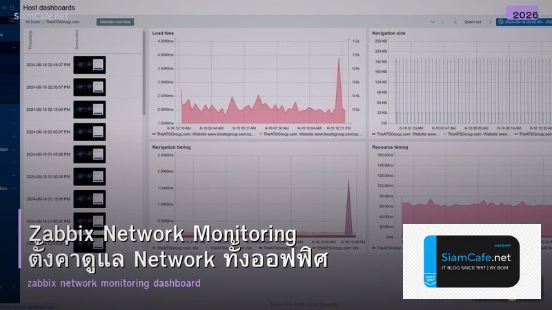 Zabbix Network Monitoring ตั้งค่าดูแล Network ทั้งออฟฟิศ