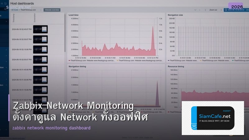 Zabbix Network Monitoring ตั้งค่าดูแล Network ทั้งออฟฟิศ