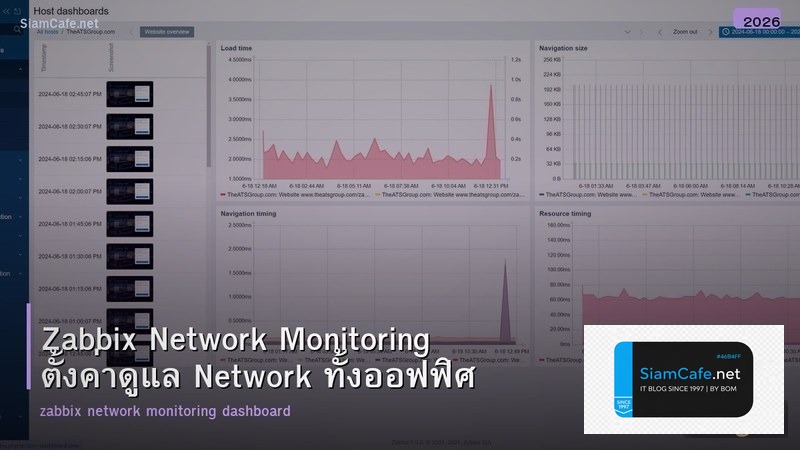 Zabbix Network Monitoring ตั้งค่าดูแล Network ทั้งออฟฟิศ