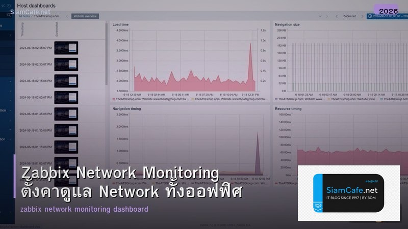 Zabbix Network Monitoring ตั้งค่าดูแล Network ทั้งออฟฟิศ