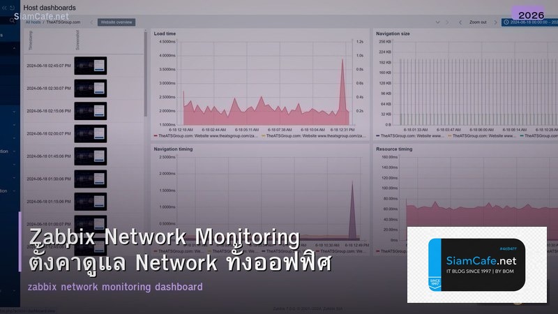 Zabbix Network Monitoring ตั้งค่าดูแล Network ทั้งออฟฟิศ