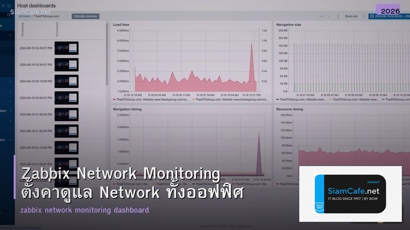 Zabbix Network Monitoring ตั้งค่าดูแล Network ทั้งออฟฟิศ