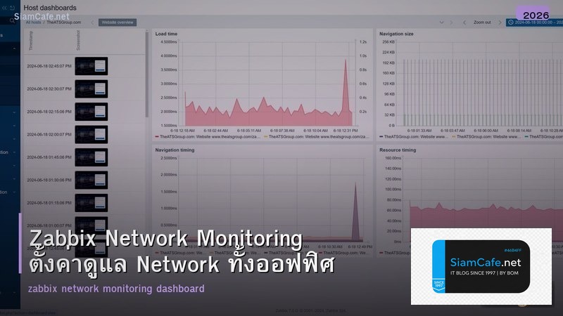 Zabbix Network Monitoring ตั้งค่าดูแล Network ทั้งออฟฟิศ