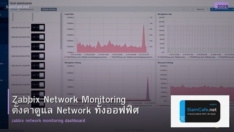 Zabbix Network Monitoring ตั้งค่าดูแล Network ทั้งออฟฟิศ