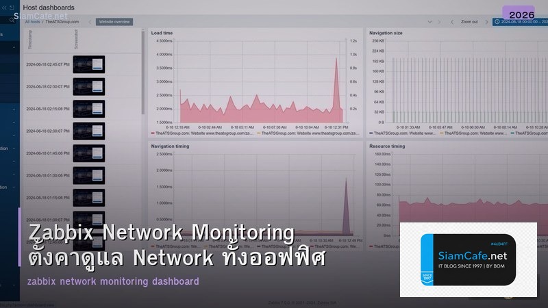 Zabbix Network Monitoring ตั้งค่าดูแล Network ทั้งออฟฟิศ