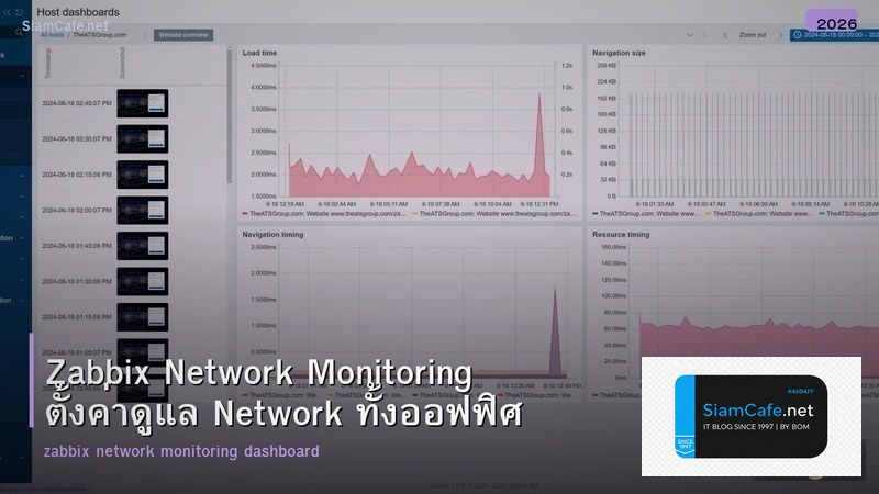 Zabbix Network Monitoring ตั้งค่าดูแล Network ทั้งออฟฟิศ