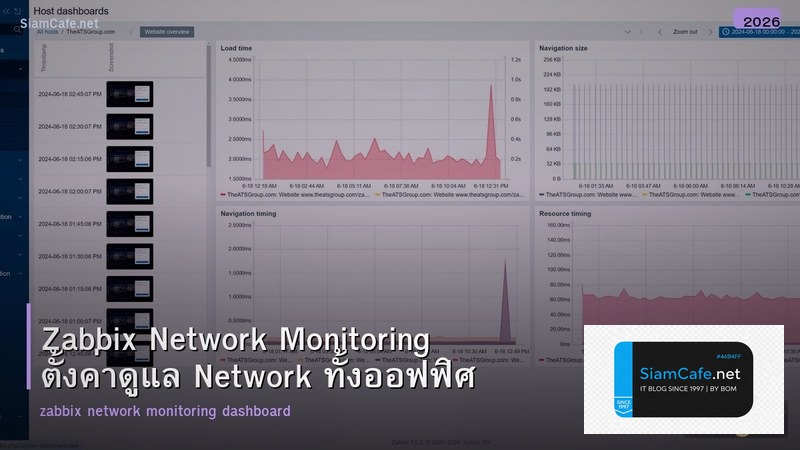 Zabbix Network Monitoring ตั้งค่าดูแล Network ทั้งออฟฟิศ