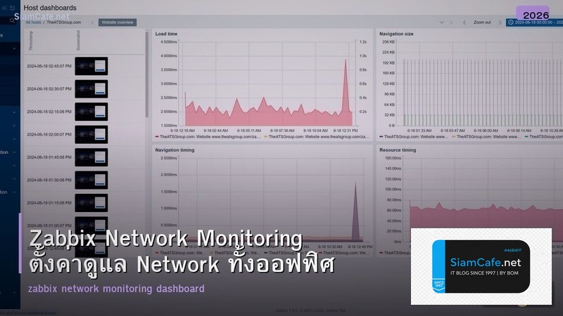 Zabbix Network Monitoring ตั้งค่าดูแล Network ทั้งออฟฟิศ