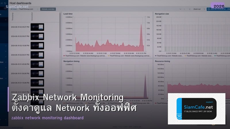 Zabbix Network Monitoring ตั้งค่าดูแล Network ทั้งออฟฟิศ