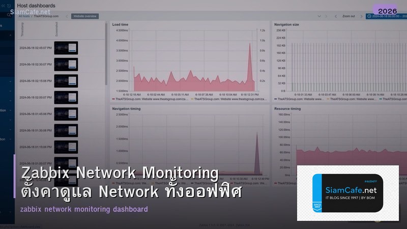 Zabbix Network Monitoring ตั้งค่าดูแล Network ทั้งออฟฟิศ