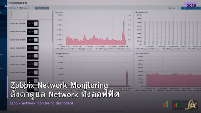 Zabbix Network Monitoring ตั้งค่าดูแล Network ทั้งออฟฟิศ
