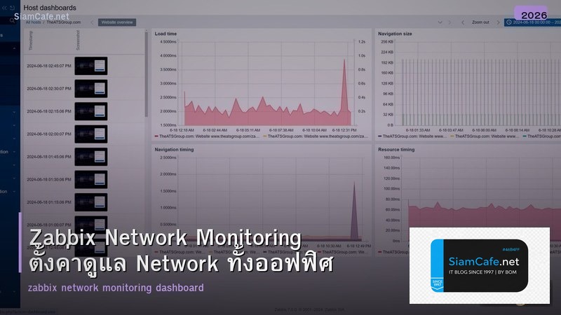Zabbix Network Monitoring ตั้งค่าดูแล Network ทั้งออฟฟิศ