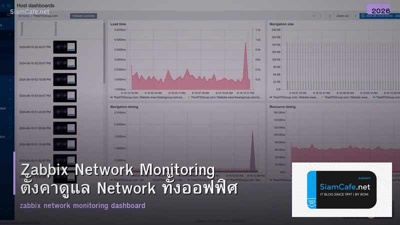 Zabbix Network Monitoring ตั้งค่าดูแล Network ทั้งออฟฟิศ