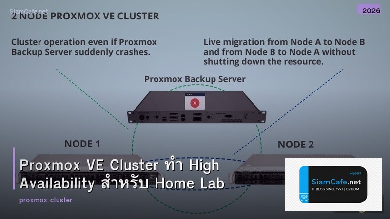 Proxmox VE Cluster ทำ High Availability สำหรับ Home Lab