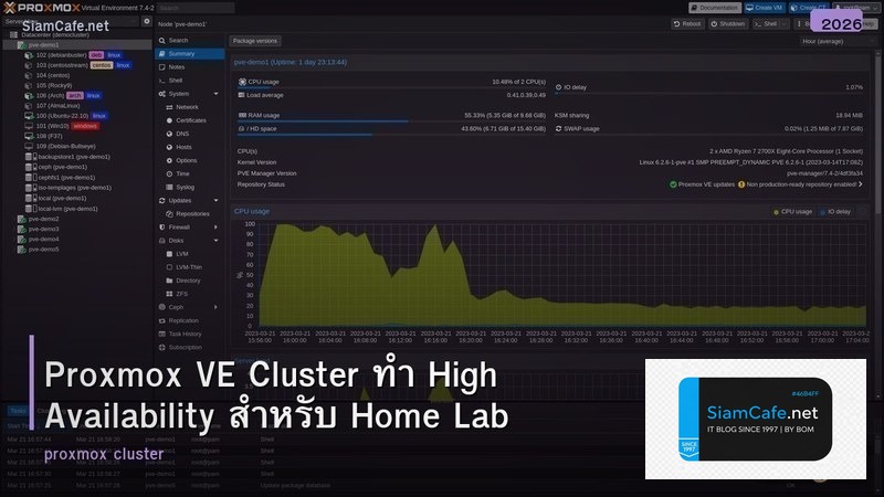 Proxmox VE Cluster ทำ High Availability สำหรับ Home Lab