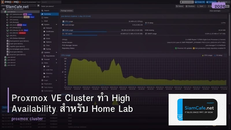 Proxmox VE Cluster ทำ High Availability สำหรับ Home Lab