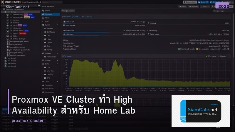 Proxmox VE Cluster ทำ High Availability สำหรับ Home Lab
