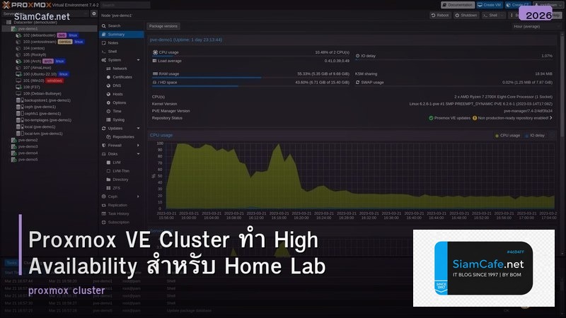 Proxmox VE Cluster ทำ High Availability สำหรับ Home Lab