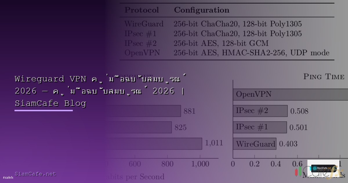 wireguard vpn setup 0024