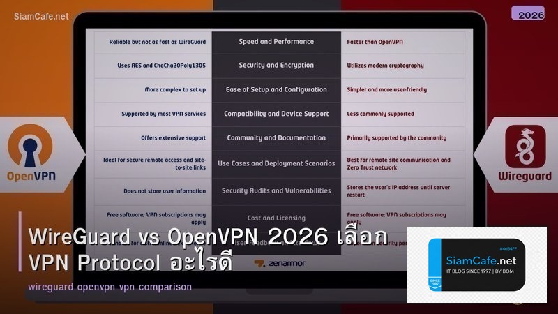 WireGuard vs OpenVPN 2026 เลือก VPN Protocol อะไรดี