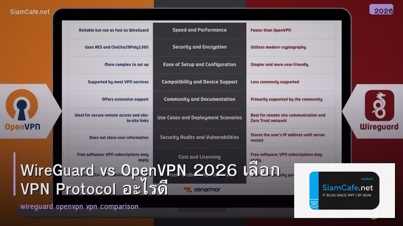 WireGuard vs OpenVPN 2026 เลือก VPN Protocol อะไรดี