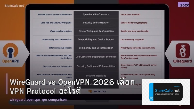 WireGuard vs OpenVPN 2026 เลือก VPN Protocol อะไรดี